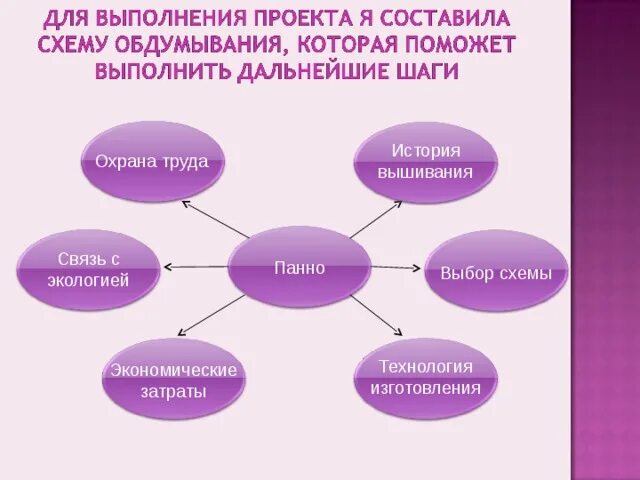 Пример проекта по труду Темы проектов по технологии 6 класс