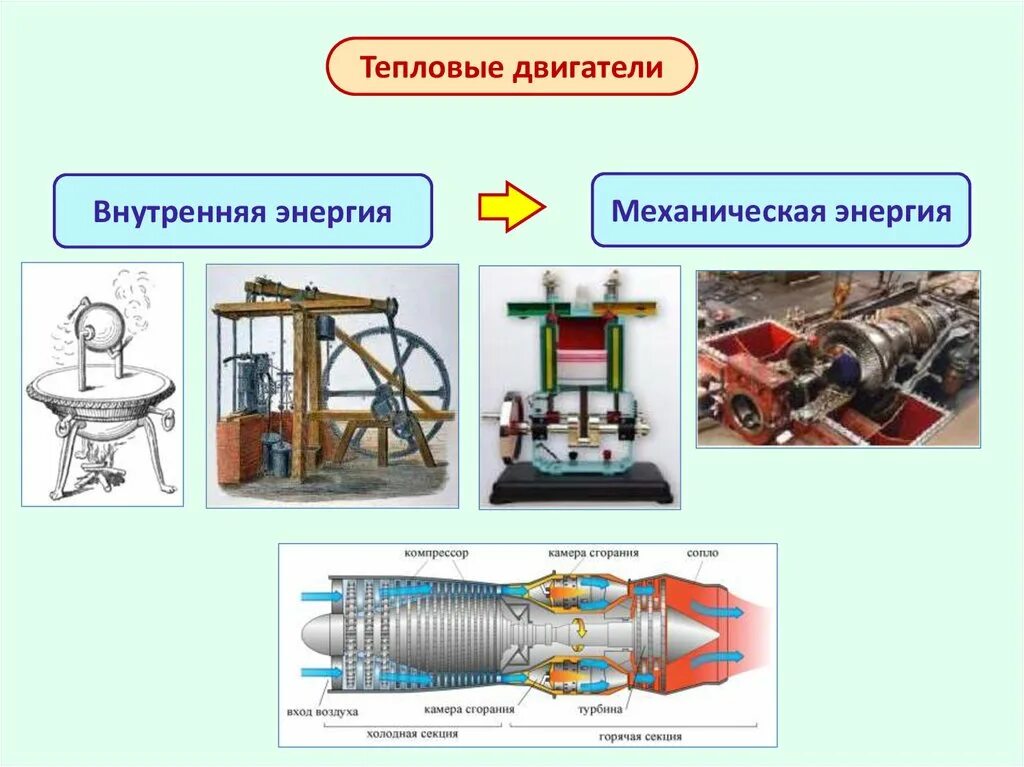 Тепловой двигатель. Назначение тепловых двигателей. Блок схема устройства тепловых двигателей. Тепловые двигатели двс паровая турбина 8 класс. Виды тепловых двигателей схема.