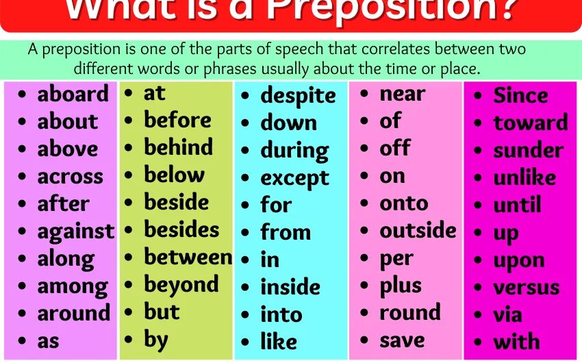 Prepositions with make. Prepositions with make