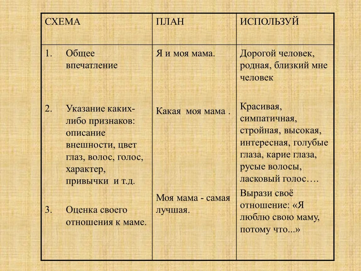 Плона мам. Плона мам. Сочинение про маму. План сочинения про маму 2 класс. Сочинение про маму план.