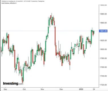 Прогноз нефти на ближайшую неделю