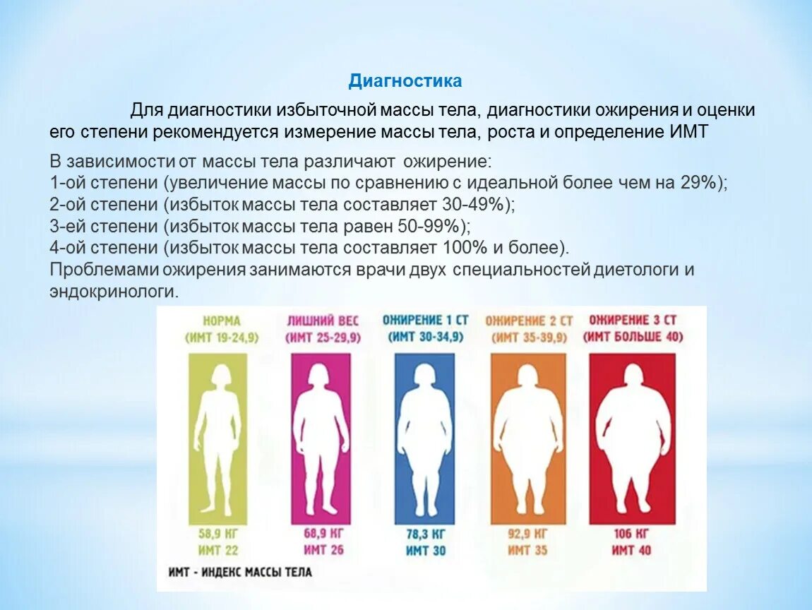 Имт 40 степень ожирения