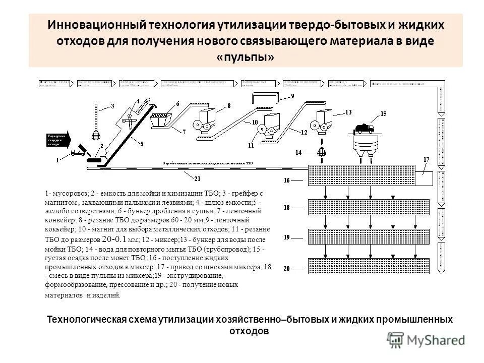 дайте подробное описание процесса рециклинга