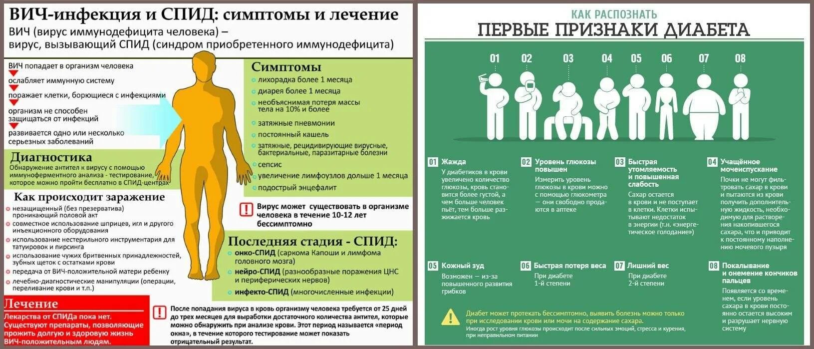 Синдром вируса