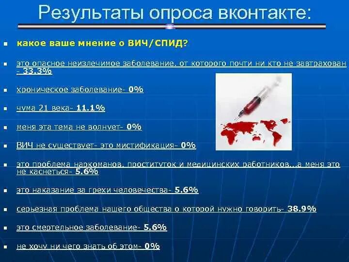 Вопросы про СПИД. Анкета на тему ВИЧ. Вопросы на тему ВИЧ. Анкетирование по ВИЧ.