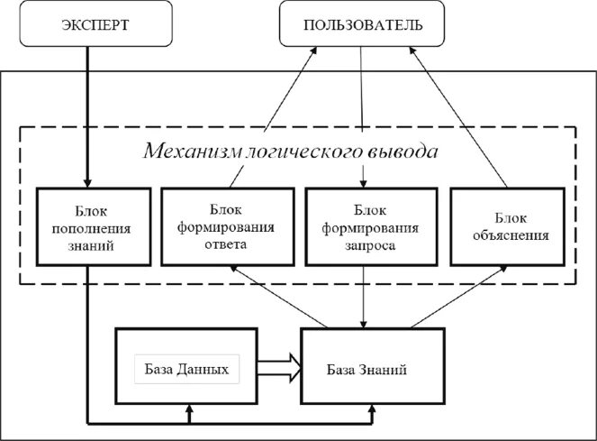 Пользователь эс