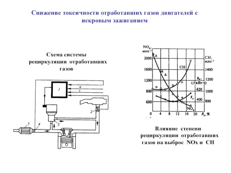 Искровая камера принцип действия. Система снижения токсичности отработавших газов. Снижения токсичности отработанных газов. Методы снижения токсичности ДВС. Методы снижения токсичности отработавших газов ДВС.