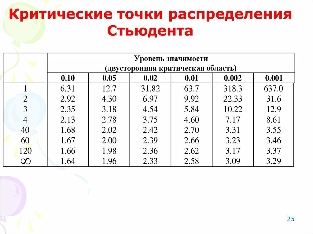 Уровень значимости проекта