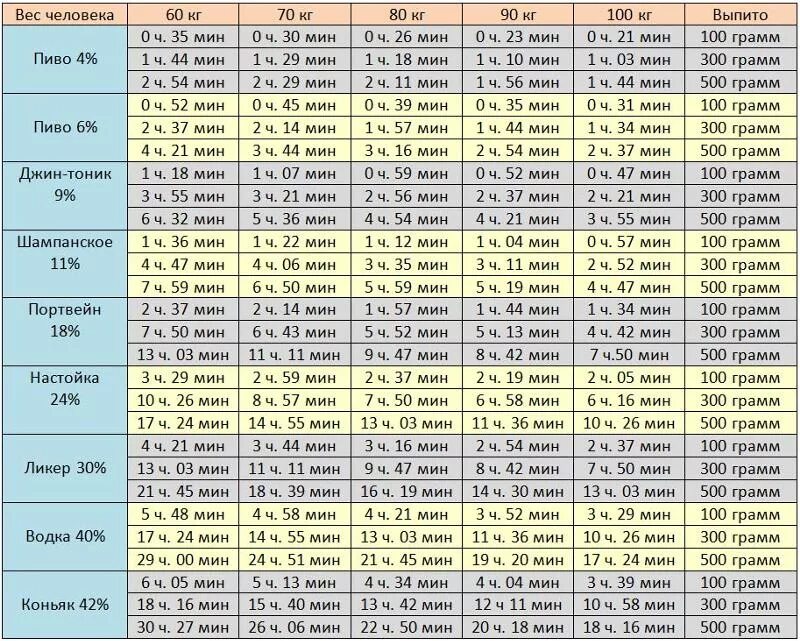 Через сколько 7 мая