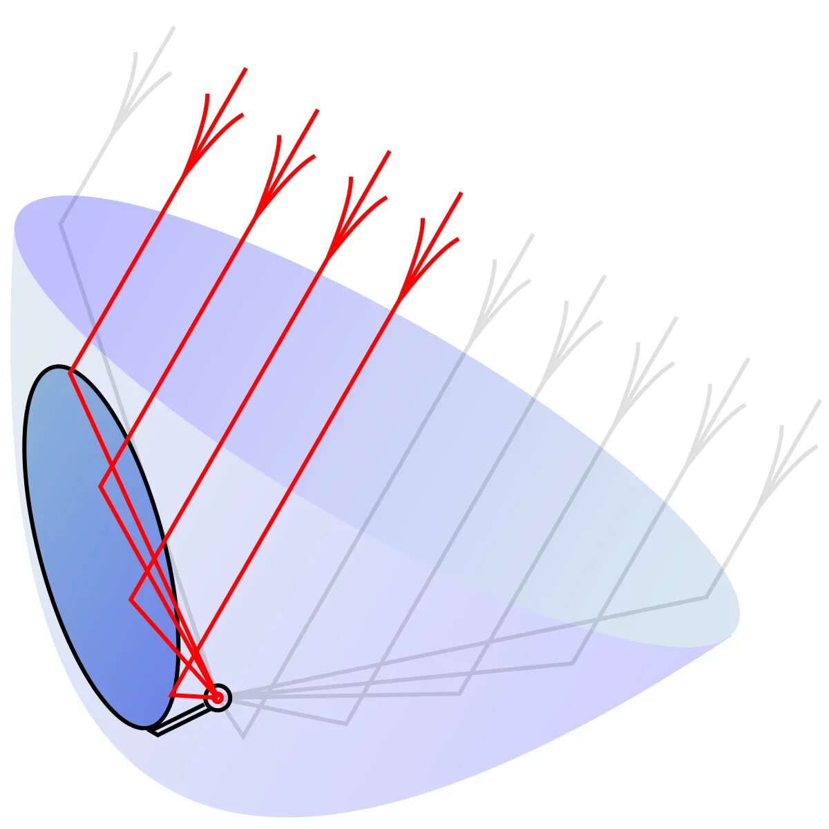 Параболический рефлектор. Фокус параболоида. Параболический рефлектор фокус. Параболический отражатель.