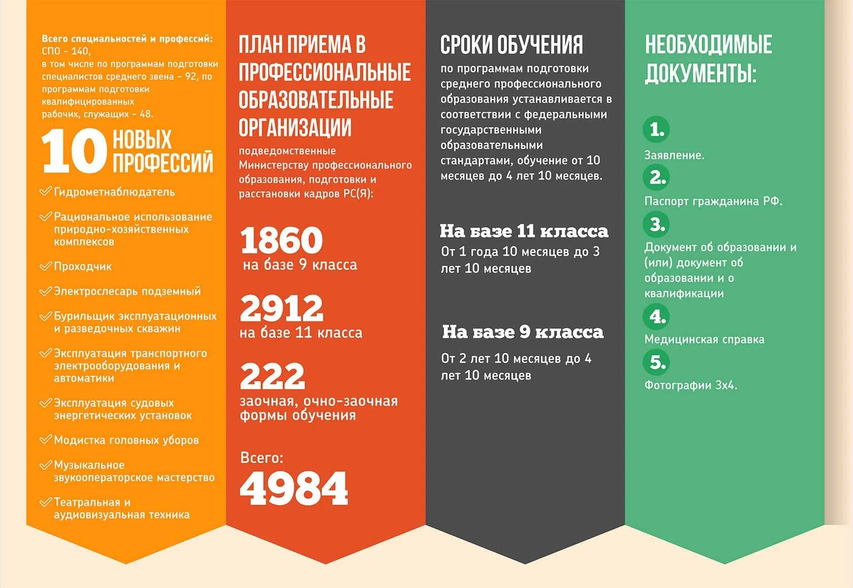 После 11 можно пойти в колледж. Куда можно пойти учиться. Куда можно пойти учиться после 9 класса. Куда можно пойти после девятого класса. Куда пойти учиться после 11.