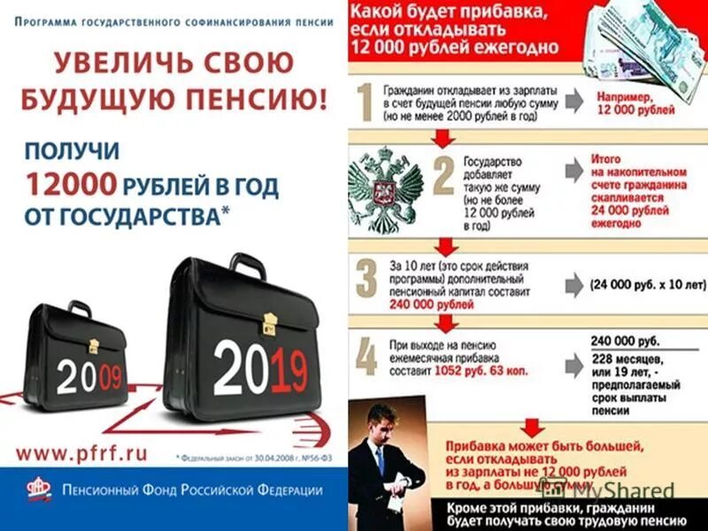 Пенсионный фонд рф счет. 228 Рублей.