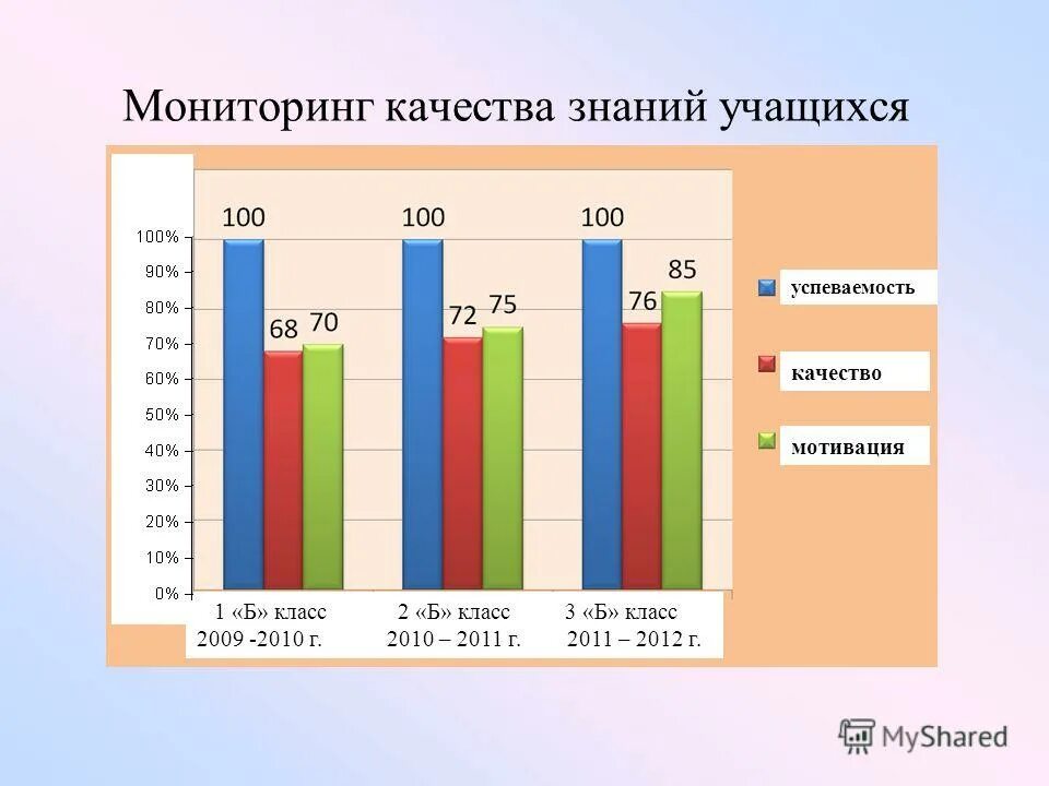 Расчет качества знаний и успеваемости