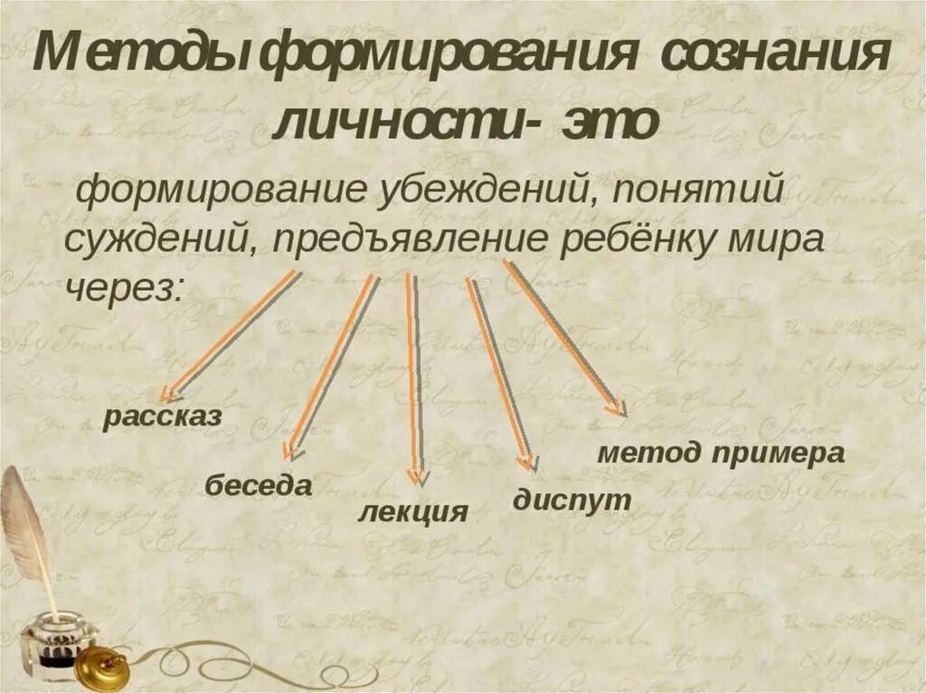 Группе методов формирования сознания