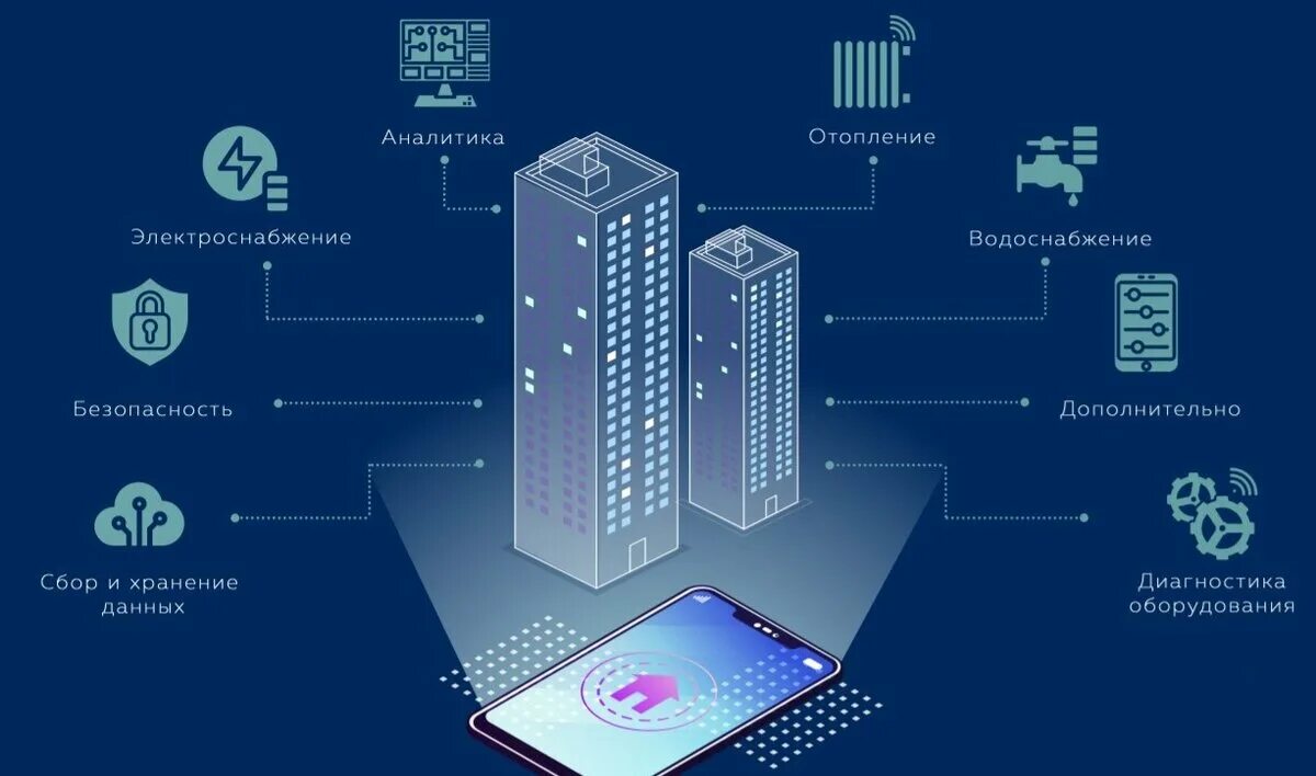 Квартирой смарт сити. Система умный дом. Технология умный дом. Перспективы умных домов в России. Умный многоквартирный дом.