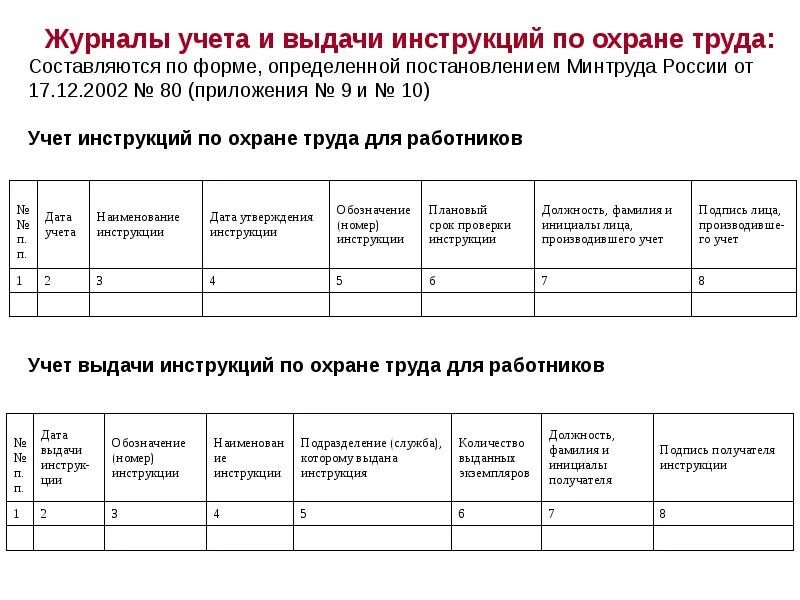 Отчеты по технике безопасности. Журнал по учету инструкций по охране труда образец заполнения. Журнал учета выдачи инструкций по охране труда для работников. Журнал учета инструкций по охране труда для работников образец. Пример заполнения журнала учета инструкций по охране труда.