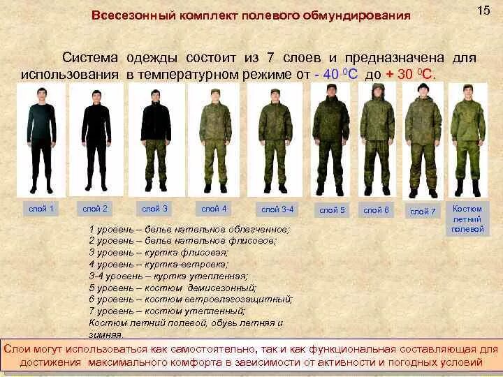 Новая форма для Российской армии - РБК