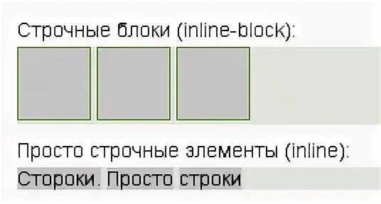 Отступ между блоками css. Отступ между блоками css