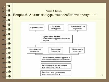 Экономический анализ продукции