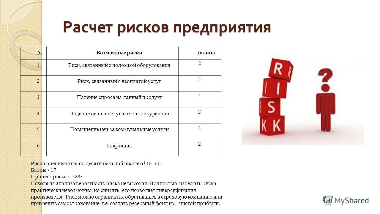 Рассчитать риски предприятия. Рассчитать риски предприятия