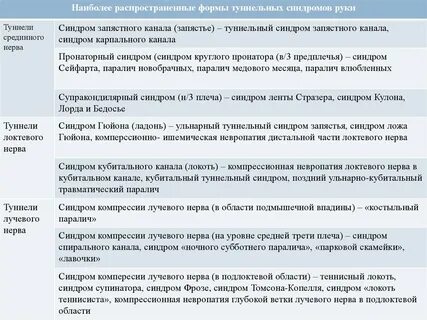 Неврит лучевого нерва лечение