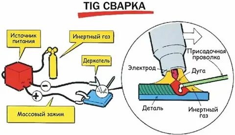 Инертные электроды