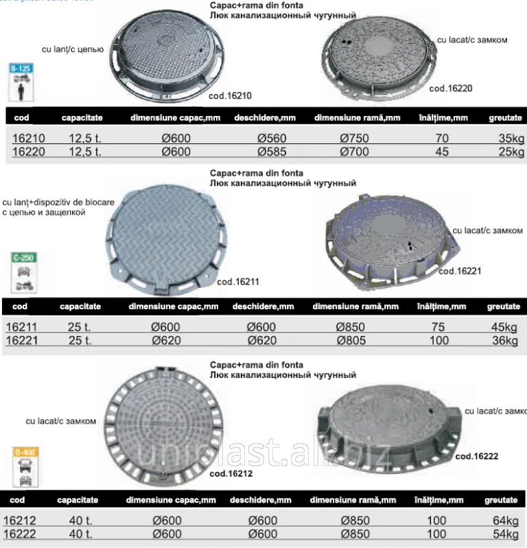 Вес канализационного люка. Вес канализационного люка чугунного. Окружность люка канализационного. Вес канализационных люков. Масса люка