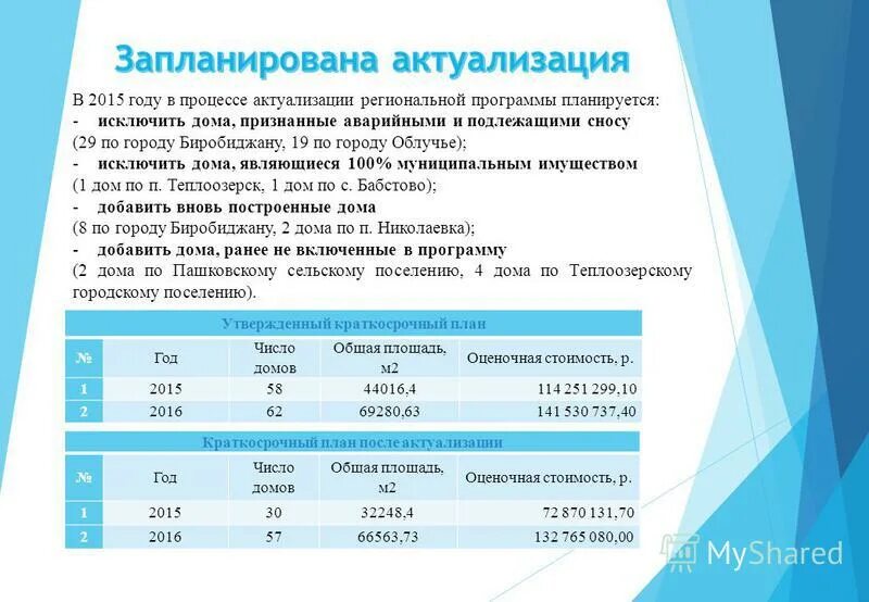 программа капитального ремонта многоквартирных домов. полномочия председателя правительства калининградской области. актуализация региональной программы. актуализация региональной программы. актуализация региональной программы.