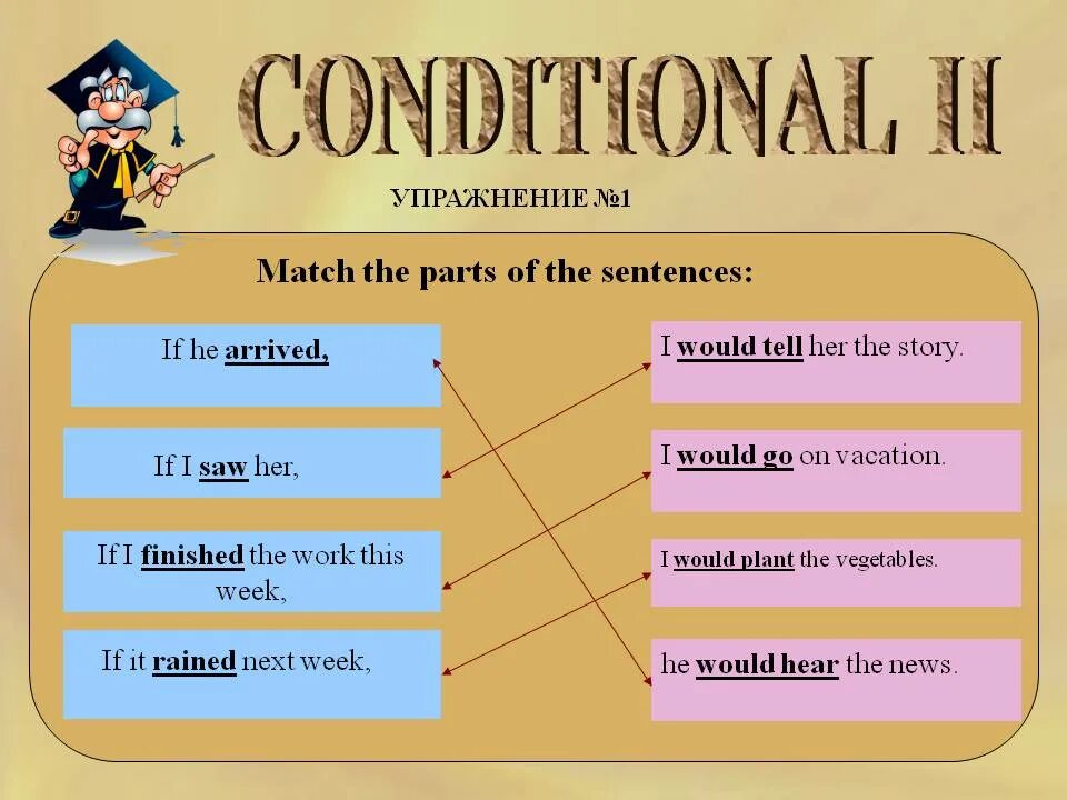 Conditional 1 3 упражнения. Условные предложения в английском языке. предложения conditional. conditionals условные предложения. if английский условные предложения.