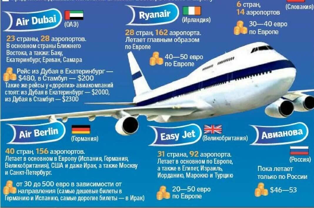 Какая страна летает