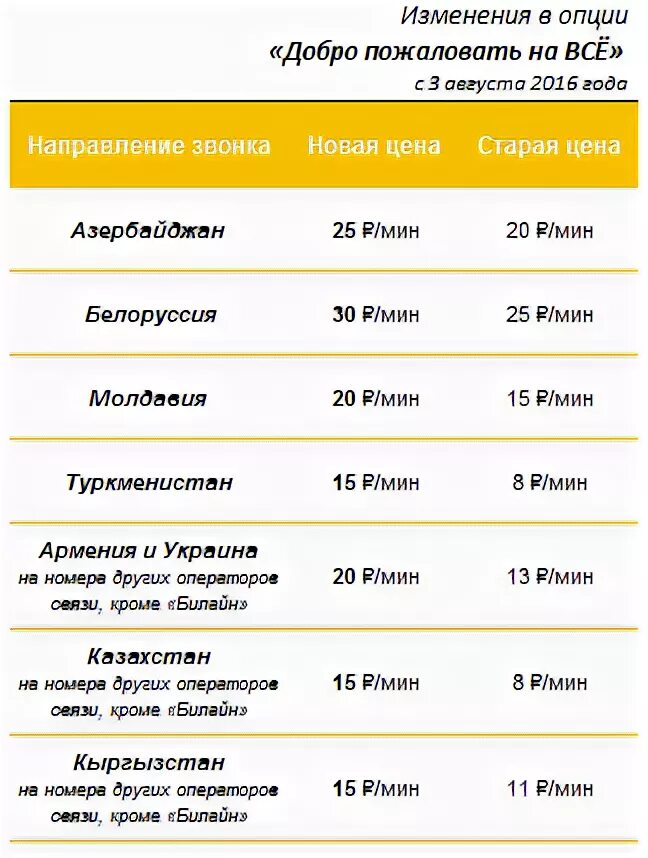 Билайн россия позвонить. Стоимость международных звонков. Билайн звонки. Тариф на звонки Билайн с Билайна. Тариф для звонок Билайн Киргизия.