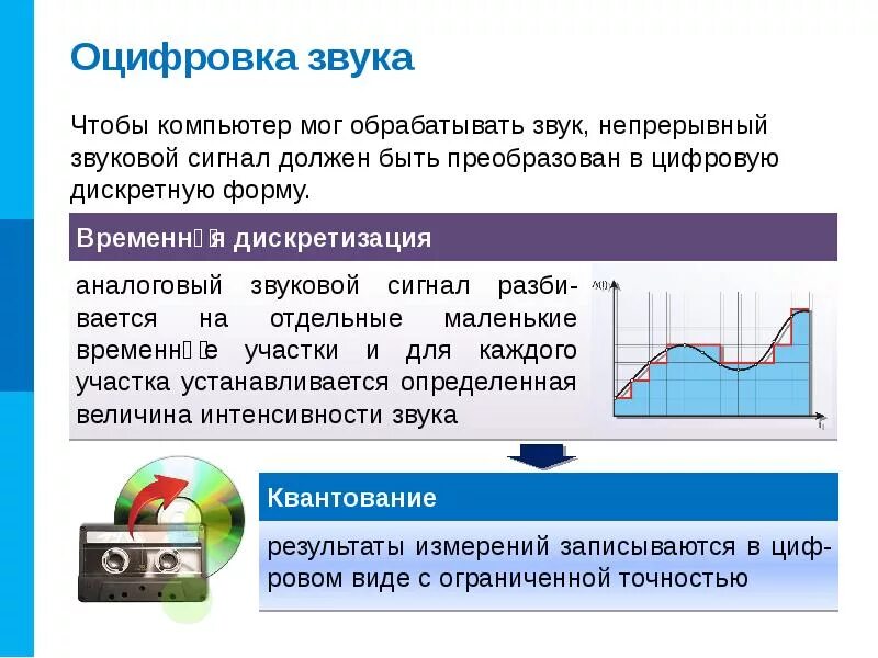 Крупица оцифрованной информации 4