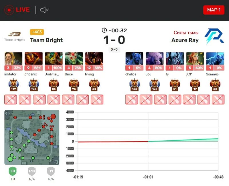 Azure ray liquid прогноз. Azure ray liquid прогноз. Azure ray liquid прогноз. Azure ray liquid прогноз. Azure ray liquid прогноз.