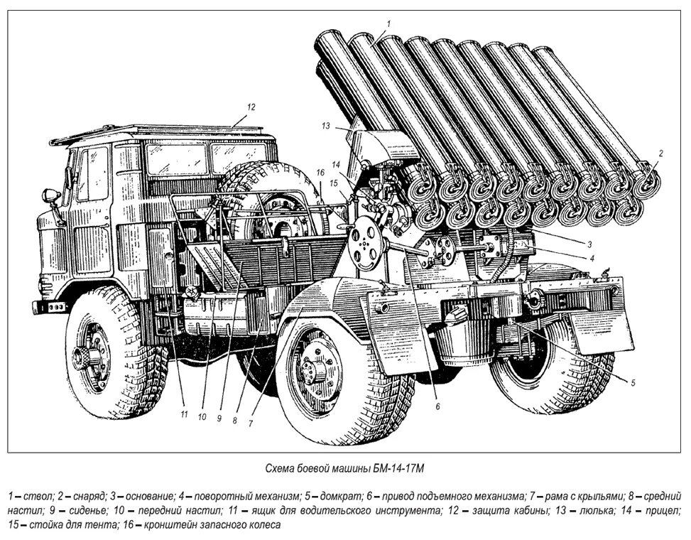 Максимальная дальность стрельбы рсзо вампир. Бм-14 реактивная система залпового огня. 140-мм корабельная рсзо бм-14-17. рсзо бм 17. рсзо бм-14мм.