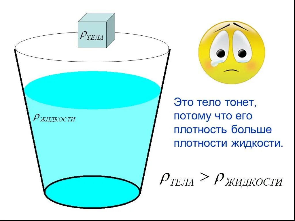 Тело тонет в жидкости. Сила Архимеда тело тонет. Плотность тела больше плотности жидкости. Плотность и плавучесть тела. Плотность воды больше плотности спирта сила архимеда