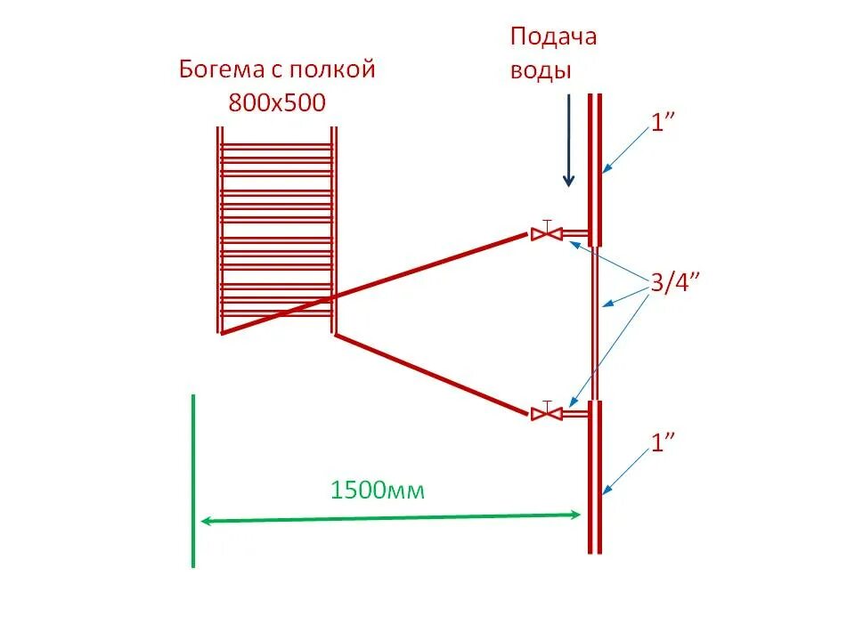 Как скрыть подключение полотенцесушителя. Схема подключения водяных полотенцесушителей. схема подключения п образного полотенцесушителя. схема подключения м образного полотенцесушителя. полотенцесушитель лесенка с нижним подключением схема подключения.