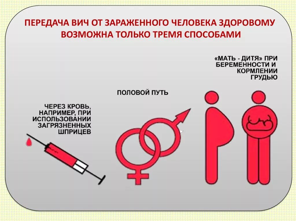 Пути передачи вич-инфекции рисунки. Спид не передается. Вирус иммунодефицита человека (вич / спид). Как передается вирус иммунодефицита человека. Вич передается какими путями.