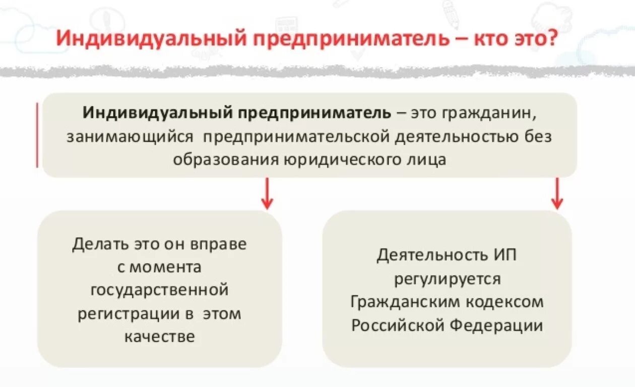 Почему индивидуальный предприниматель