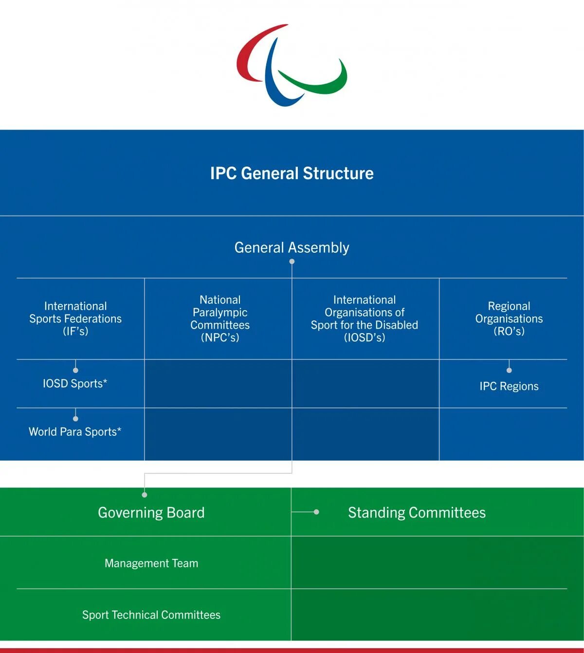 Управление ipc. Ipc. ipc спорт. ipc виды. программа ipc.