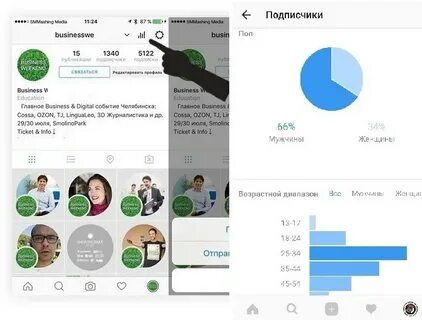 Получить количество лайков