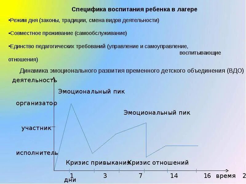 Характеристика отряда в лагере. Особенности временного детского коллектива в лагере. Деятельность временного детского объединения. Законы детского объединения. Временный детский коллектив.