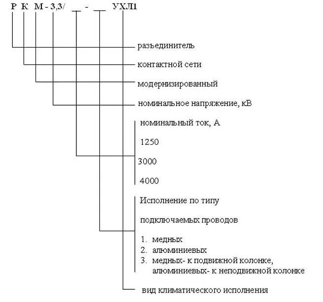 Разъединитель РКМ-3.3/4000. УХЛ1.1 Климатическое исполнение. Категория исполнения УХЛ 1. УХЛ 2.1 расшифровка. Кабель ухл