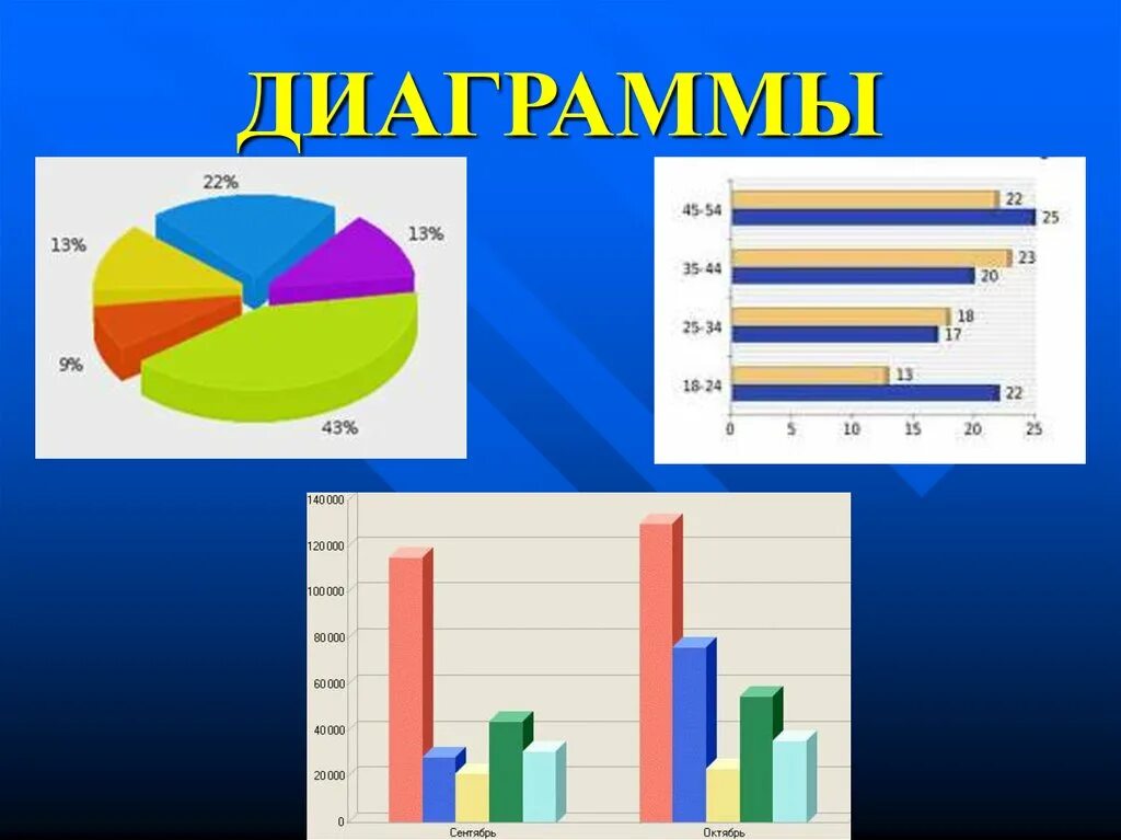 Диаграмма. Диаграммы. Диаграммы для презентаций. Слайд с диаграммой. Наглядная диаграмма.