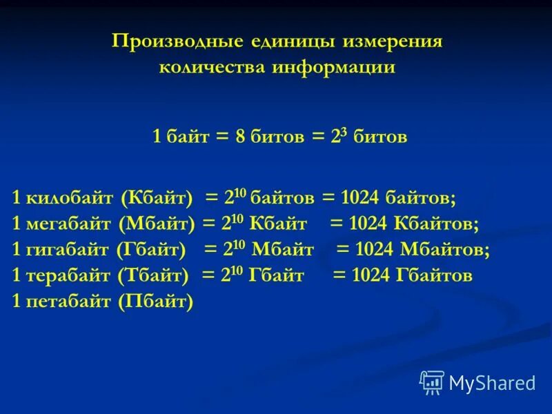 Следующий байт. Производные единицы измерения информации. 10. Единицы измерения информации..