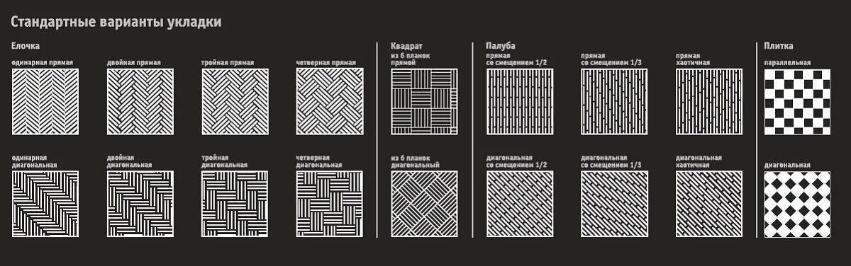 Раскладка плитки ПВХ на пол схема. Схема укладки кварцвиниловой плитки. Укладка плитка ПВХ елочкой схема. Схема раскладки напольной плитки. Способы раскладки