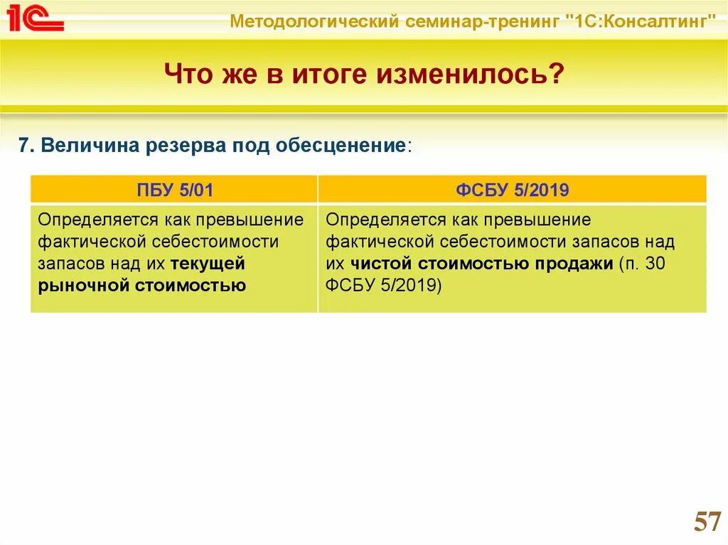 ФСБУ 5/2019. Счета учета запасов. ФСБУ 5/2019 запасы кратко. Классификация МПЗ ФСБУ 5/2019.