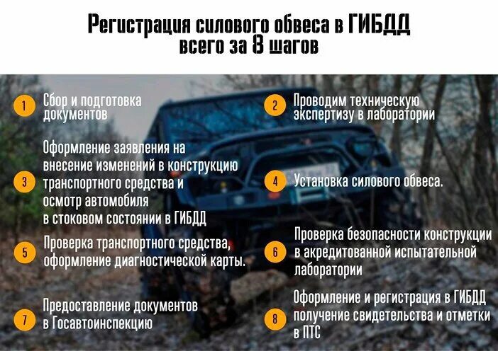 Внесение конструктивных изменений. Изменения в конструкции тс. изменение конструкции автомобиля. регистрация изменений в конструкцию автомобиля. изменение конструкции транспортного средства.