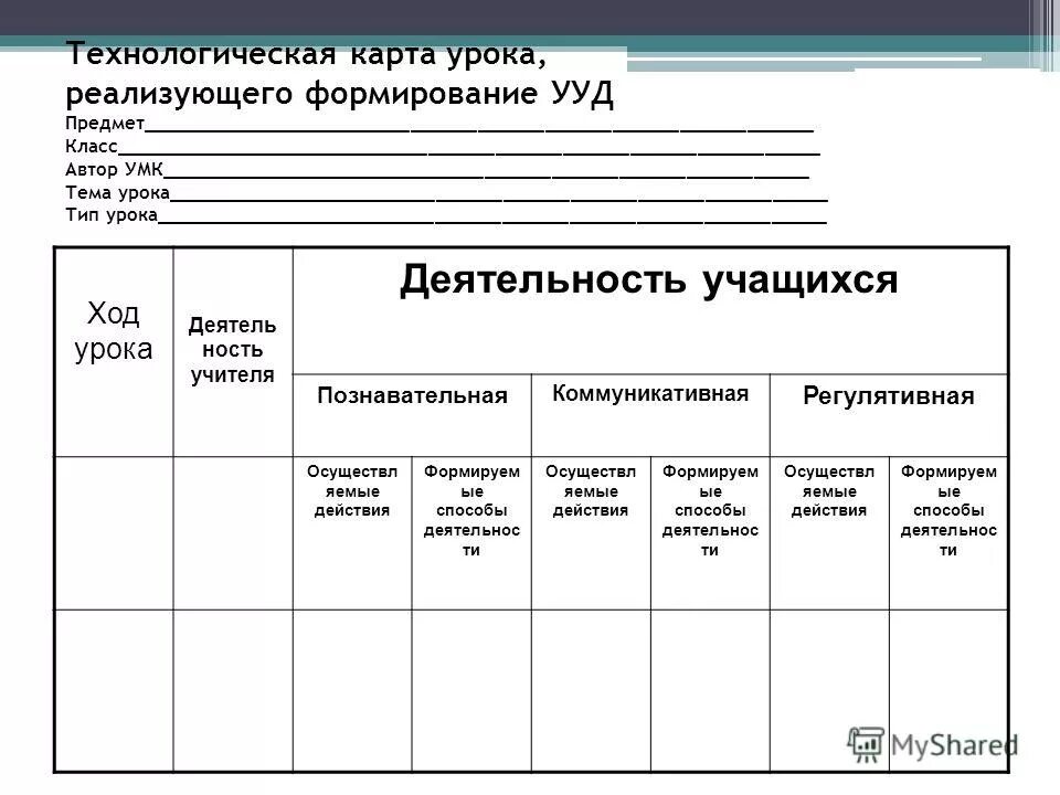 Технологическая карта класса. УУД технологическая карта. УУД В технологической карте урока. Технологическая карта урока по ФГОС. Технологическая карта урока по ФГОС образец.