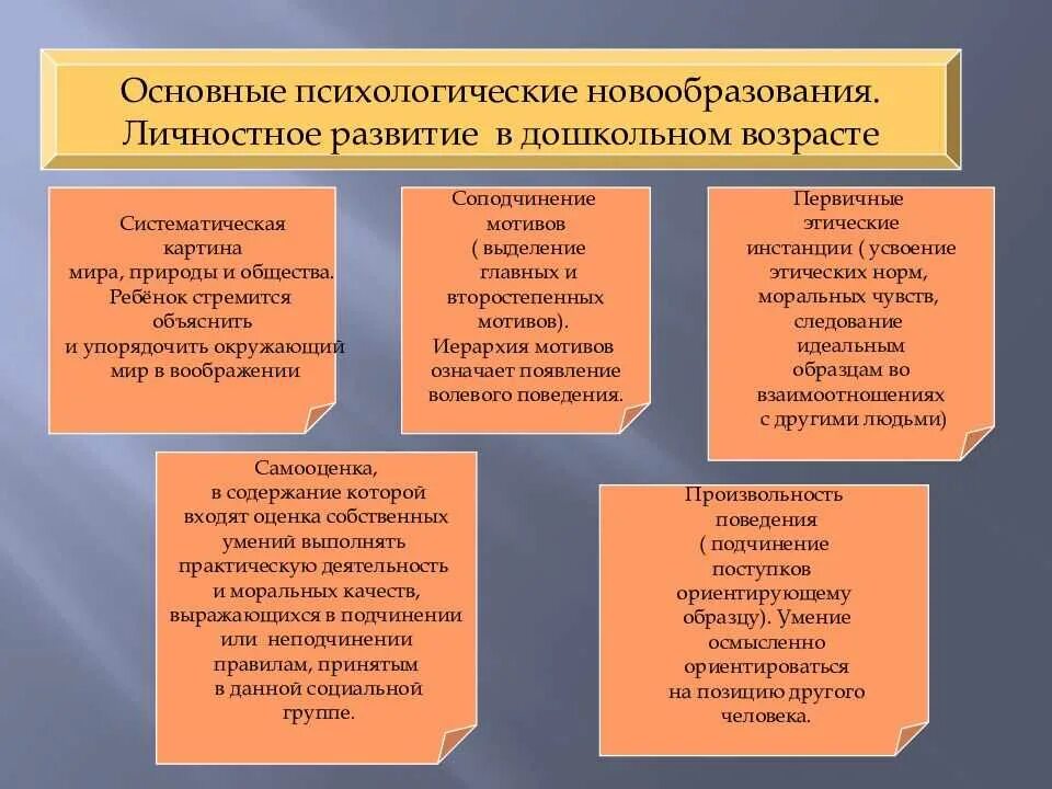 Формирование личности в дошкольном возрасте психология. Специфика развития личности в дошкольном возрасте. Основные психологические новообразования дошкольного возраста. Основные психические новообразования младшего школьного возраста.