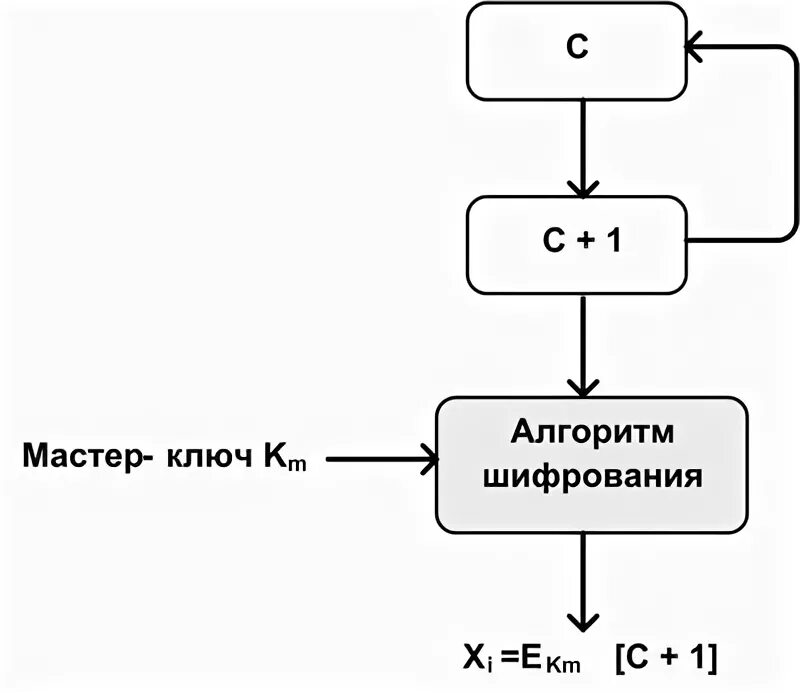 1 алгоритм шифрования